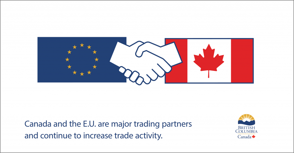 歐洲歐盟貿易夥伴